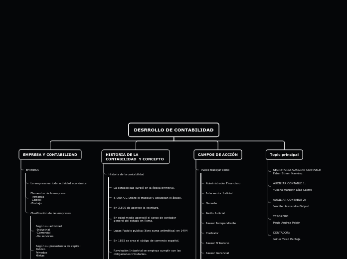 mapa conceptual