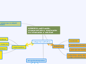 MEMORIA codificación, almacenamiento y ...- Mapa Mental