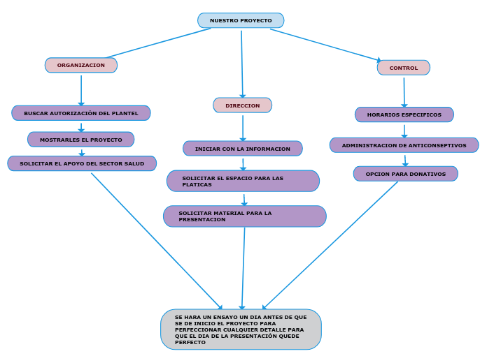 NUESTRO PROYECTO