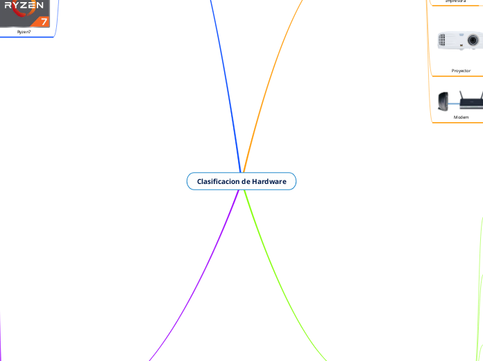 Clasificacion de Hardware - Mapa Mental