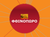ΦΘΙΝΟΠΩΡΟ - Mind Map