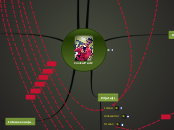 Jovica Perić - Mind Map