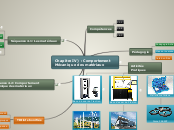 Chapitre IV) : Comportement Mécanique...- Carte Mentale
