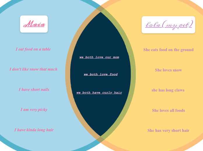 we both love food - Mind Map
