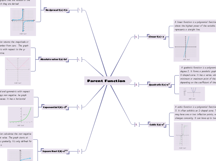 Parent Function - Mind Map