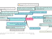 Sample Mind Map