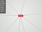 Moodle - Mind Map