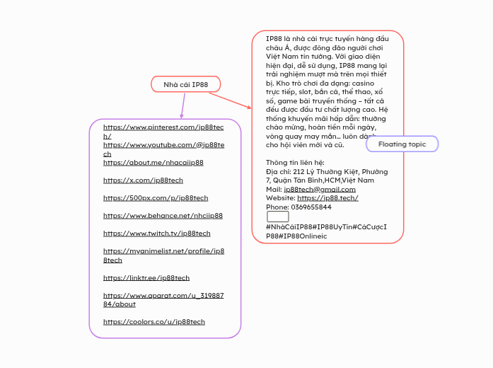 Nhà cái IP88 - Mindmap