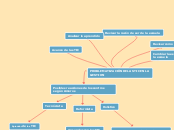 PROBLEMATIZACIÓN DE LAS TIC EN LA GESTI...- Mapa Mental
