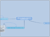 Είδη του Αρχαίου ελληνικού   ποιητικού λόγ...- Mind Map