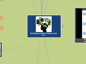 Inteligencia Multiples y las Tic - Mapa Mental