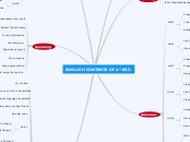 ENGLISH CONTENTS OF 4º ESO - Mind Map
