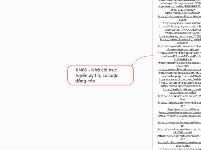 XN88 – Nhà cái trực tuyến uy tín, cá cược đ...- Mindmap