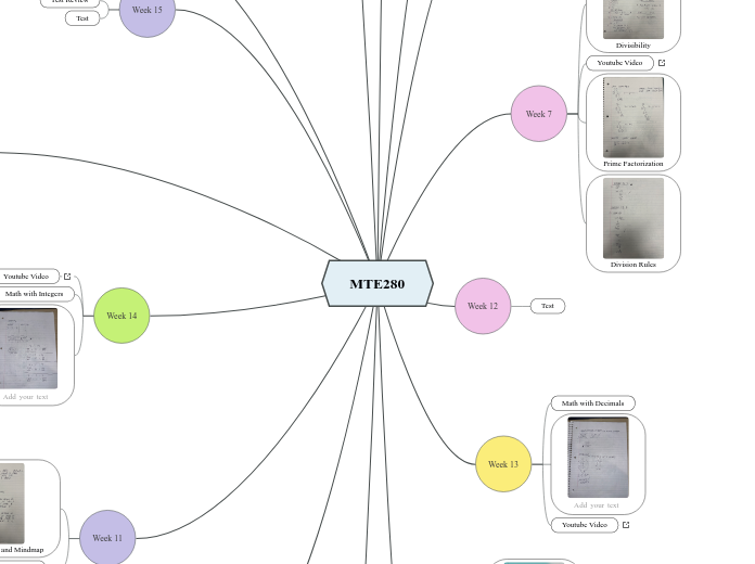 MTE280 - Mind Map