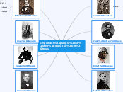 Important people of the republic of texas - Mind Map