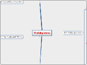 Working waves - Mind Map