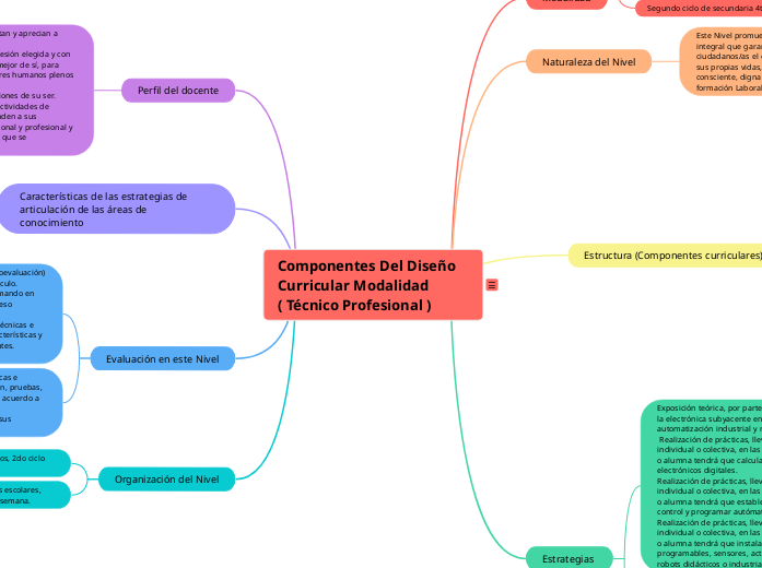 Modalidad (Académica, Técnico profesional, Artes)