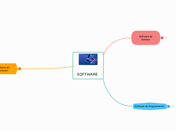 SOFTWARE | Mapa mental Mindomo