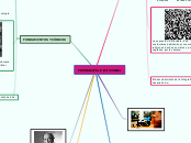 FOTOGRAFÍA E  HISTORIA - Mapa Mental