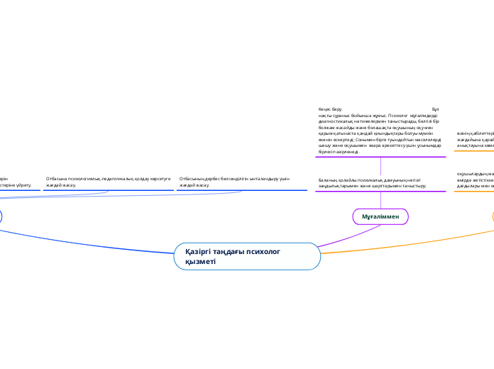 Қазіргі таңдағы психолог қызметі - Mind Map