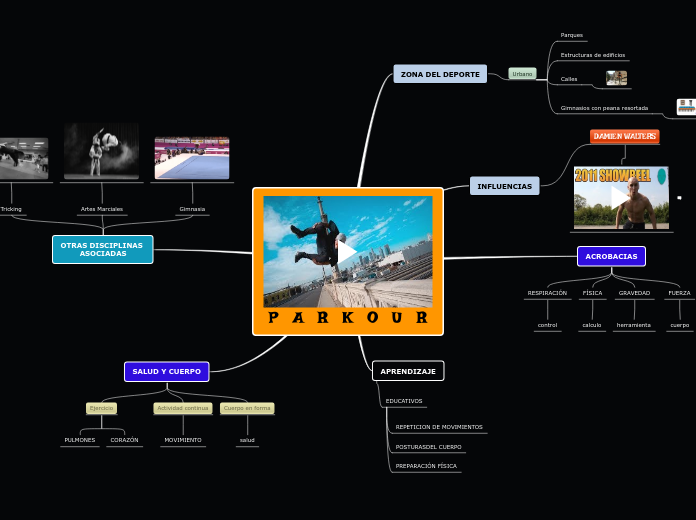 P   A   R   K   O   U   R - Mapa Mental
