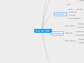 Sous-site CEGG - Carte Mentale
