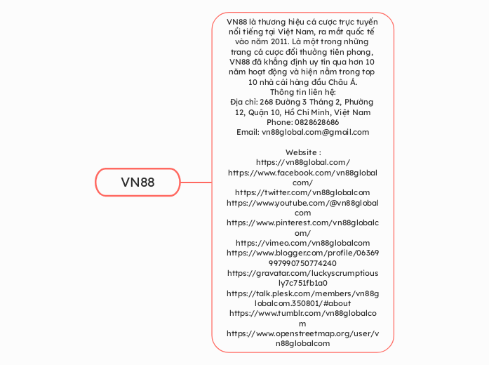 VN88 - Mindmap
