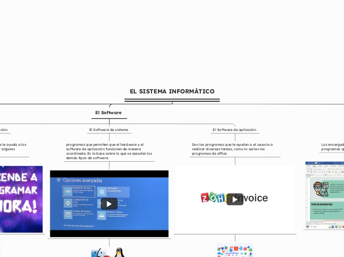 EL SISTEMA INFORMÁTICO