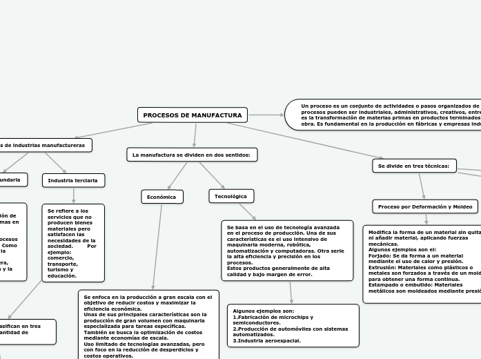 PROCESOS DE MANUFACTURA