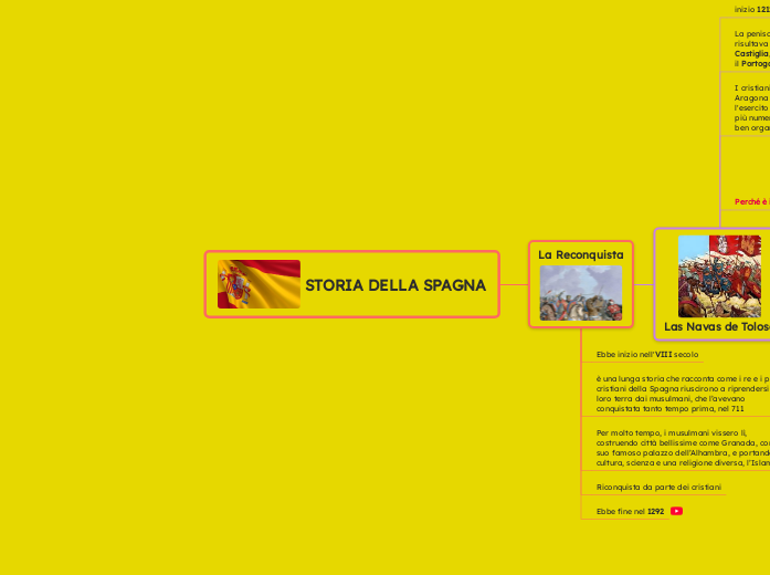 STORIA DELLA SPAGNA