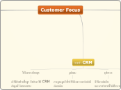 Customer Focus  - Mind Map
