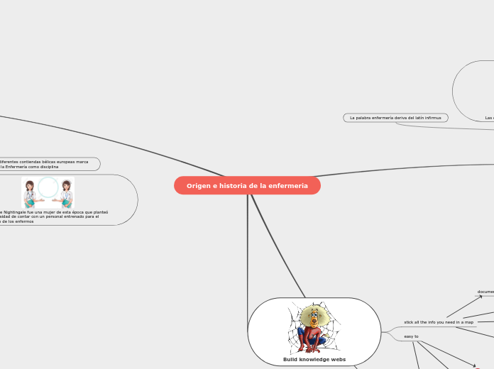 Origen e historia de la enfermeria - Mapa Mental