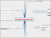 Design development Cycle - Mind Map