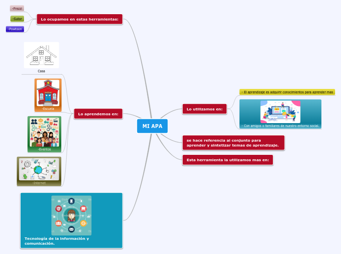 MI APA - Mapa Mental