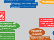 Enseigner la lecture en FLS - Carte Mentale