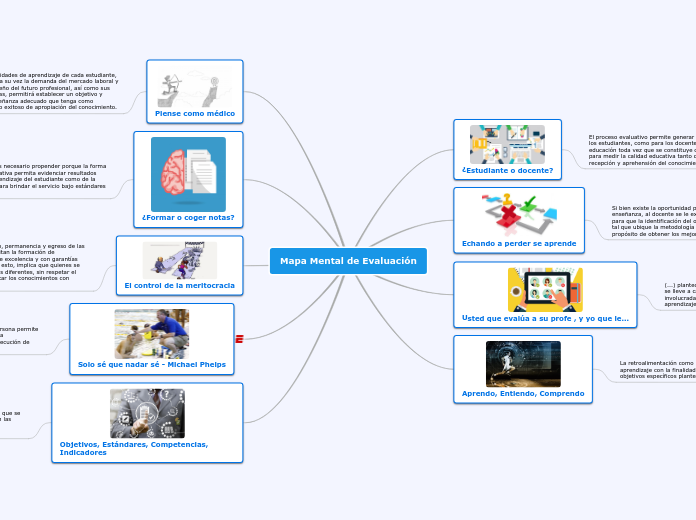 Mapa Mental de Evaluación - Mind Map