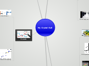 My Crystal Ball - Mind Map