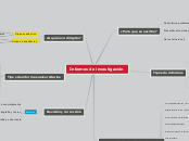 Informes de investigación - Mapa Mental