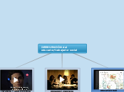 INTERVENCIÓN del educador/trabajador so...- Mapa Mental