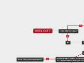 Solving O.D.E.'s - Mind Map