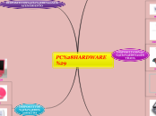 PC(HARDWARE) - Mapa Mental
