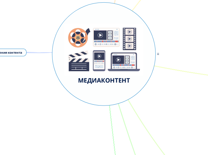МЕДИАКОНТЕНТ - Мыслительная карта