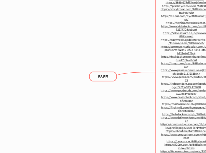 888B - Mindmap