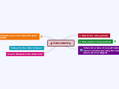 Volunteering - Mind Map