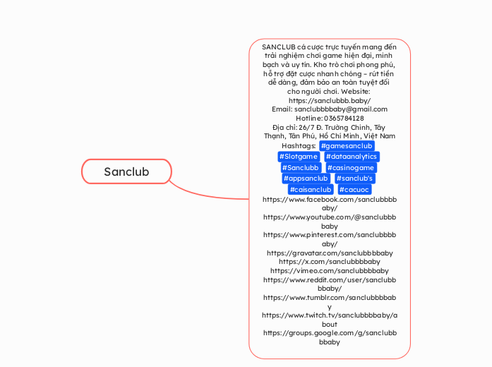 Sanclub - Mindmap