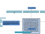 Derechos Fundamentales: Denominados tam...- Mapa Mental