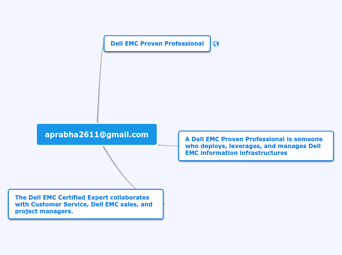 Dell EMC Proven Professional 