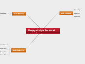 Diagrama Sistema Seguridad Lenel Onguar...- Mapa Mental