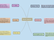 Taylor Leonard - Mind Map
