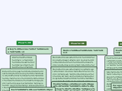Medico Real Estate, LLC - Mind Map